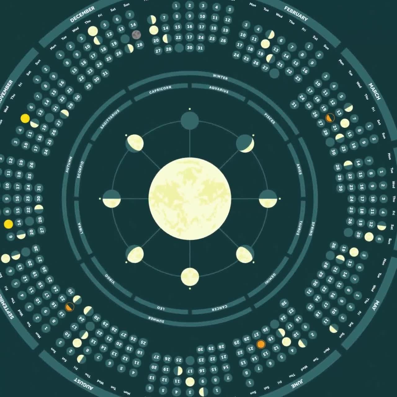 2025 Moon Calendar With Celestial Events Astronomy Calendar Of Celestial Events For 2025 Astronomic Events Almanac Etsy