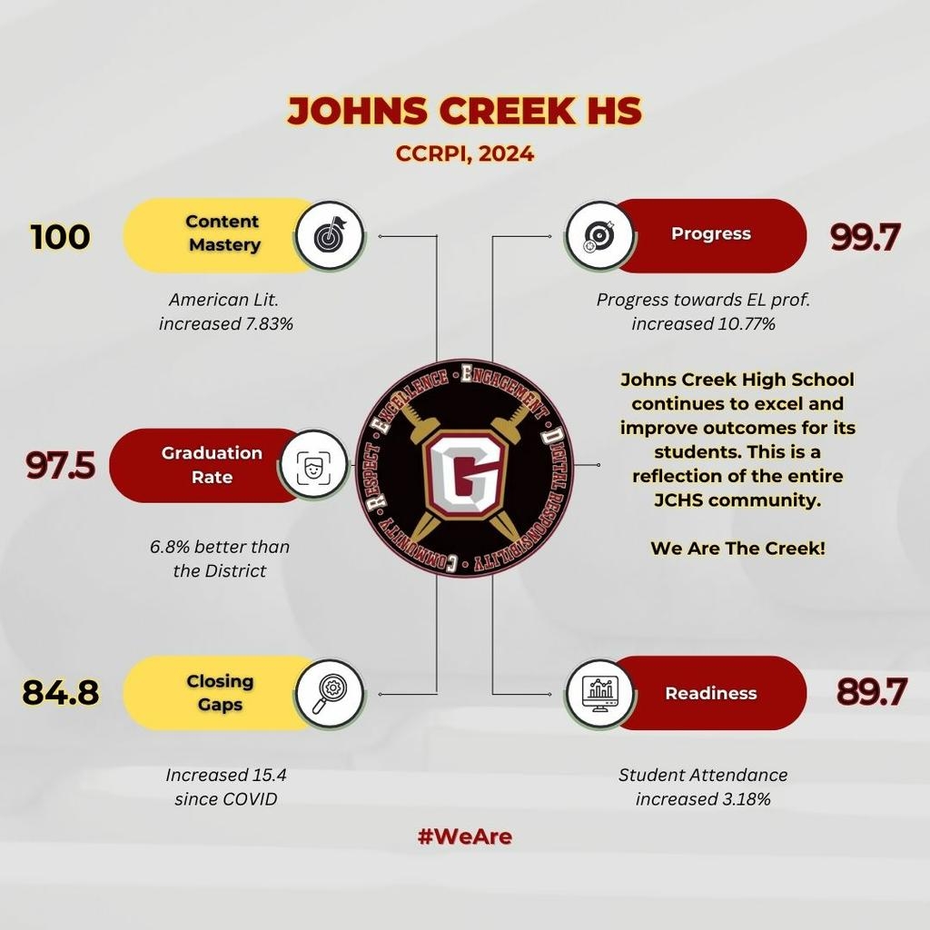 Community Emails Johns Creek High School