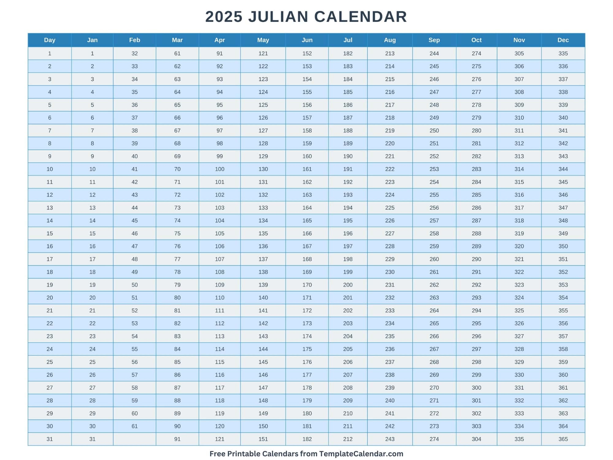 Free Printable Julian Calendar 2025