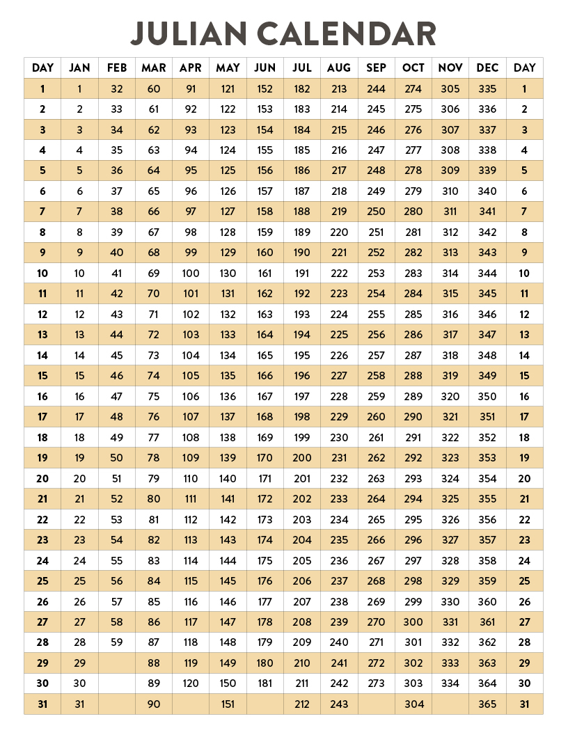 Julian Date Calendar Natural Grocers Julian Date Calendar Natural Grocers