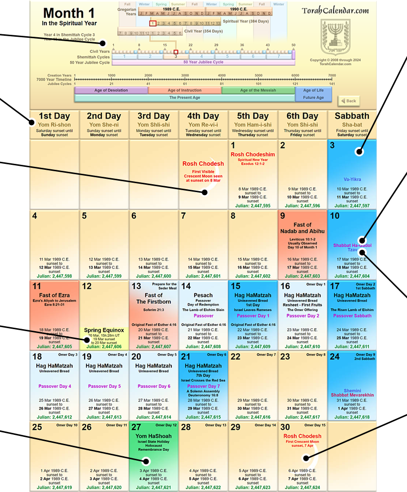 TorahCalendar TorahCalendar